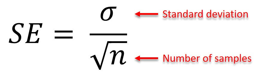 Statistics homework question answer, step 1, image 1